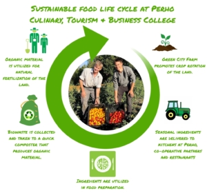 Food life cycle at Perho